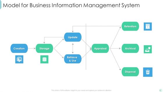 Information Management Ppt PowerPoint Presentation Complete Deck With Slides