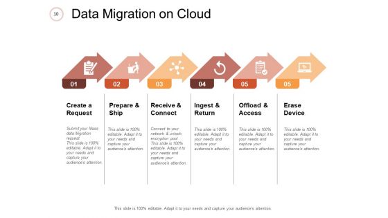 Information Migration Ppt PowerPoint Presentation Complete Deck With Slides