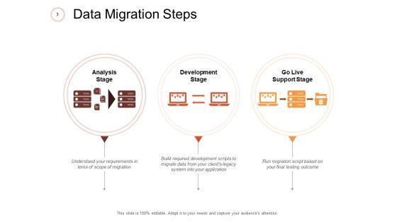 Information Migration Ppt PowerPoint Presentation Complete Deck With Slides