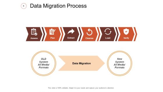 Information Migration Ppt PowerPoint Presentation Complete Deck With Slides
