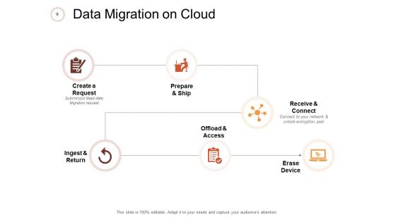Information Migration Ppt PowerPoint Presentation Complete Deck With Slides
