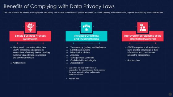 Information Privacy IT Benefits Of Complying With Data Privacy Laws Pictures PDF