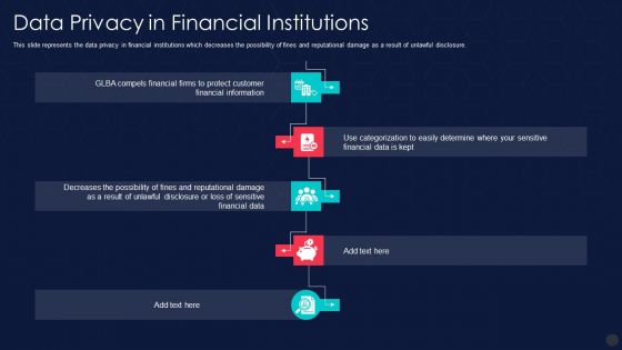 Information Privacy IT Data Privacy In Financial Institutions Information PDF