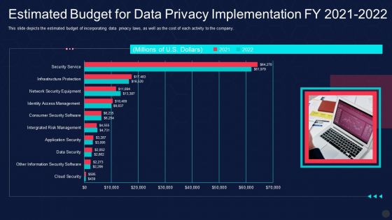 Information Privacy IT Estimated Budget For Data Privacy Implementation Fy 2021 2022 Icons PDF