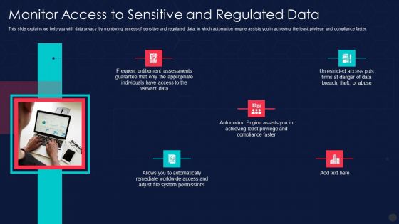 Information Privacy IT Monitor Access To Sensitive And Regulated Data Structure PDF