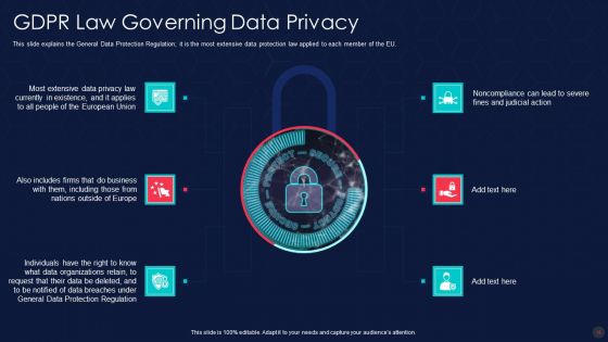 Information Privacy IT Ppt PowerPoint Presentation Complete Deck With Slides
