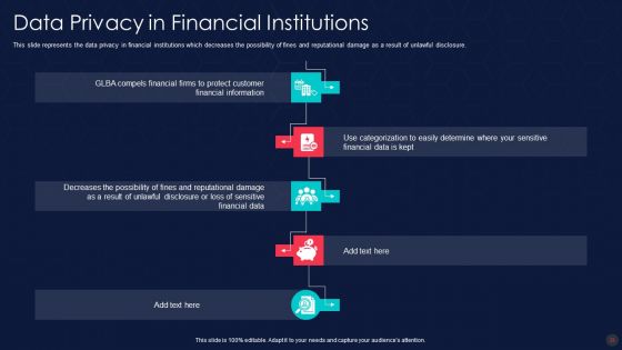 Information Privacy IT Ppt PowerPoint Presentation Complete Deck With Slides