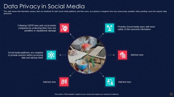 Information Privacy IT Ppt PowerPoint Presentation Complete Deck With Slides
