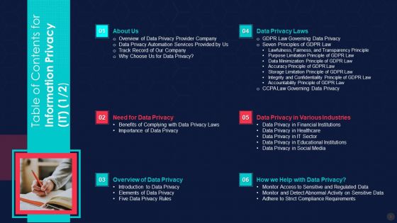 Information Privacy IT Ppt PowerPoint Presentation Complete Deck With Slides