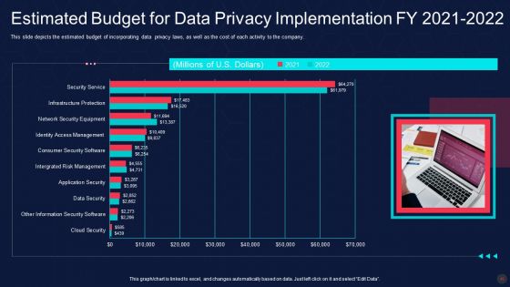 Information Privacy IT Ppt PowerPoint Presentation Complete Deck With Slides