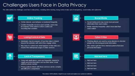 Information Privacy IT Ppt PowerPoint Presentation Complete Deck With Slides