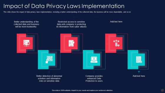 Information Privacy IT Ppt PowerPoint Presentation Complete Deck With Slides