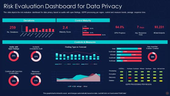Information Privacy IT Ppt PowerPoint Presentation Complete Deck With Slides