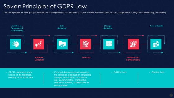 Information Privacy IT Seven Principles Of Gdpr Law Icons PDF