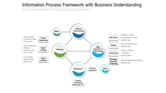 Information Process Framework With Business Understanding Ppt PowerPoint Presentation Portfolio Example Topics PDF Information Process Framework With Business Understanding Ppt PowerPoint Presentation Portfolio Example Topics PDF