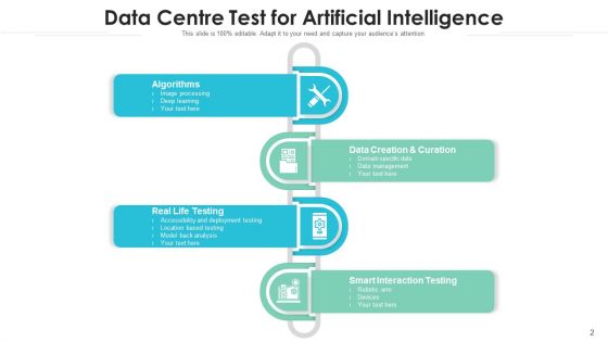 Information Processing Centre Testing Requirement Analysis Ppt PowerPoint Presentation Complete Deck With Slides
