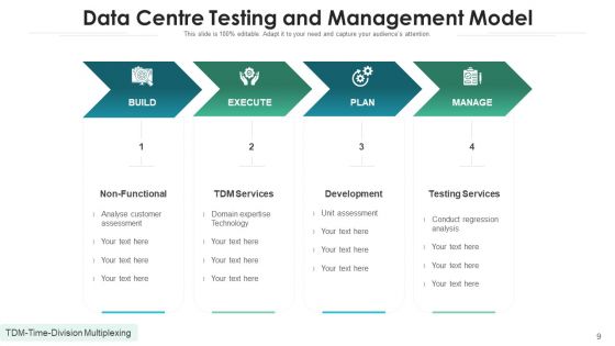 Information Processing Centre Testing Requirement Analysis Ppt PowerPoint Presentation Complete Deck With Slides