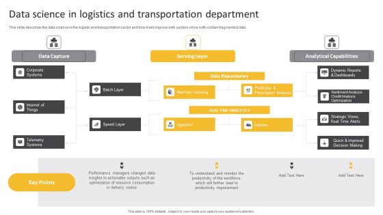 Information Science Data Science In Logistics And Transportation Department Ppt PowerPoint Presentation Slides Templates PDF