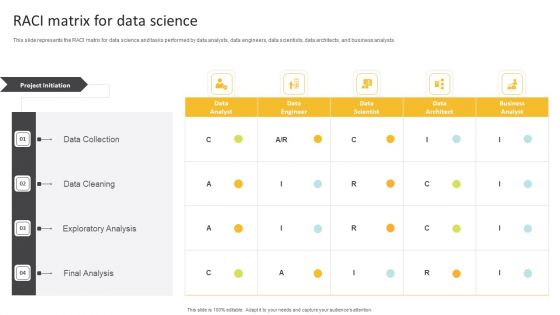 Information Science RACI Matrix For Data Science Ppt PowerPoint Presentation Slides Model PDF