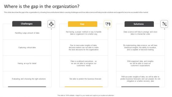 Information Science Where Is The Gap In The Organization Ppt PowerPoint Presentation Show Tips PDF Information Science Where Is The Gap In The Organization Ppt PowerPoint Presentation Show Tips PDF