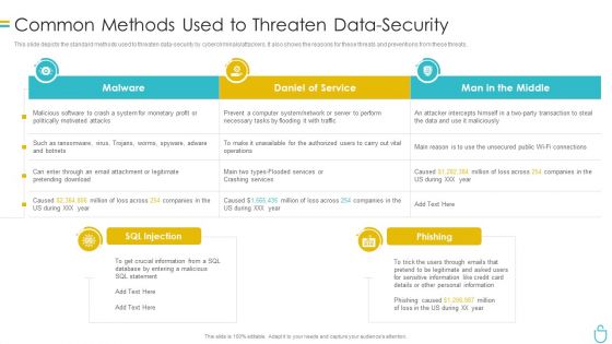 Information Security Common Methods Used To Threaten Data Security Ppt Show Model PDF Information Security Common Methods Used To Threaten Data Security Ppt Show Model PDF