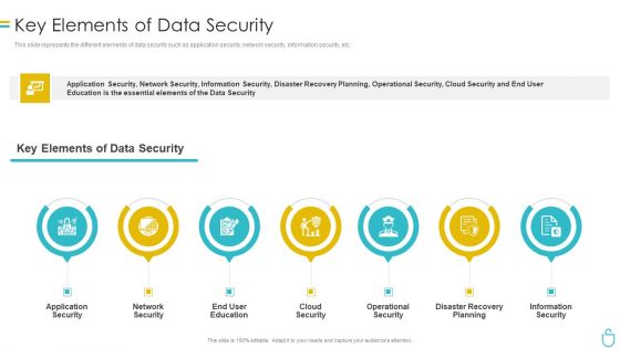 Information Security Key Elements Of Data Security Ppt Pictures Show PDF