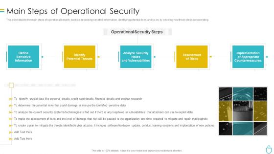 Information Security Main Steps Of Operational Security Ppt Inspiration Show PDF