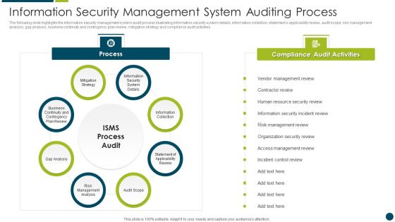 Information Security Management System Auditing Process Microsoft PDF