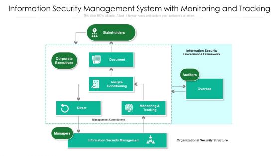 Information Security Management System With Monitoring And Tracking Ppt PowerPoint Presentation Gallery Sample PDF