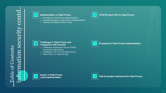 Information Security Ppt PowerPoint Presentation Complete Deck