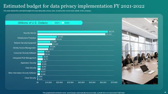 Information Security Ppt PowerPoint Presentation Complete Deck