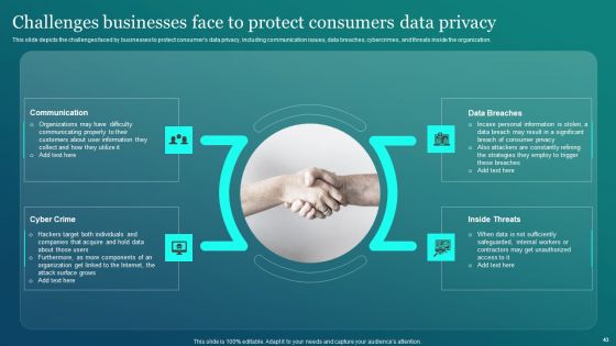 Information Security Ppt PowerPoint Presentation Complete Deck