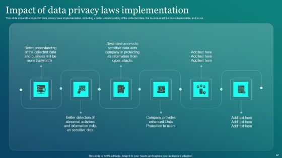 Information Security Ppt PowerPoint Presentation Complete Deck