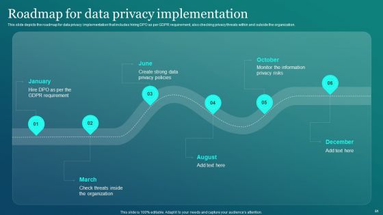 Information Security Ppt PowerPoint Presentation Complete Deck