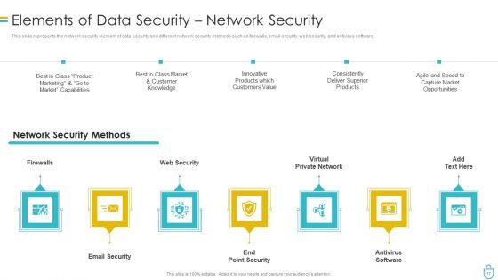 Information Security Ppt PowerPoint Presentation Complete Deck With Slides Ppt PowerPoint Presentation Complete