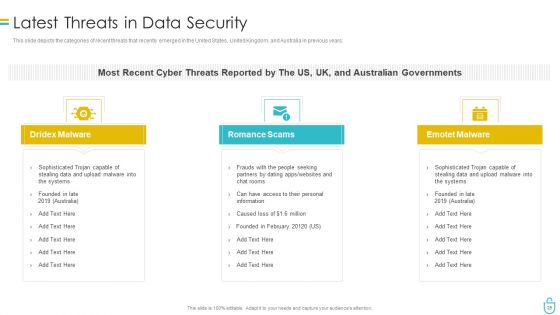 Information Security Ppt PowerPoint Presentation Complete Deck With Slides Ppt PowerPoint Presentation Complete