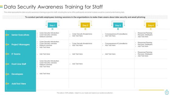 Information Security Ppt PowerPoint Presentation Complete Deck With Slides Ppt PowerPoint Presentation Complete
