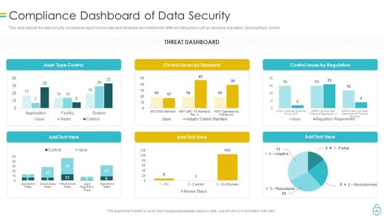 Information Security Ppt PowerPoint Presentation Complete Deck With Slides Ppt PowerPoint Presentation Complete