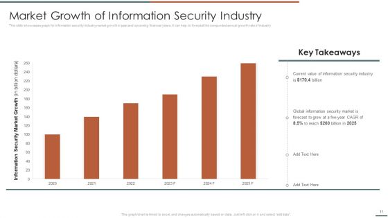 Information Security Risk Evaluation And Administration Ppt PowerPoint Presentation Complete Deck With Slides