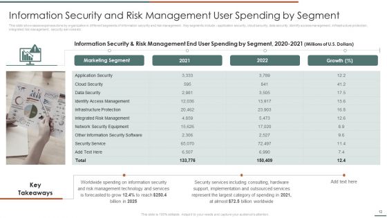 Information Security Risk Evaluation And Administration Ppt PowerPoint Presentation Complete Deck With Slides