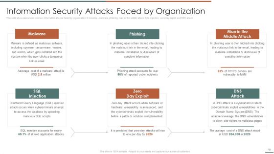 Information Security Risk Evaluation And Administration Ppt PowerPoint Presentation Complete Deck With Slides