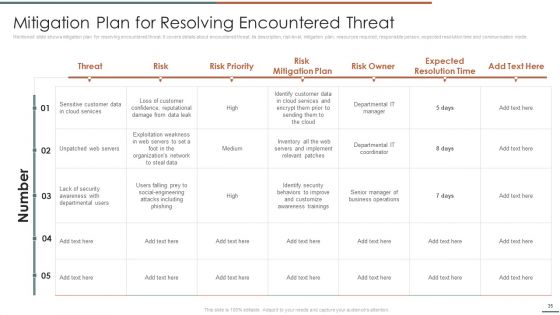 Information Security Risk Evaluation And Administration Ppt PowerPoint Presentation Complete Deck With Slides
