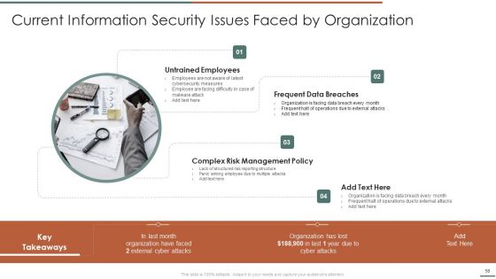 Information Security Risk Evaluation And Administration Ppt PowerPoint Presentation Complete Deck With Slides
