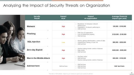 Information Security Risk Evaluation And Administration Ppt PowerPoint Presentation Complete Deck With Slides