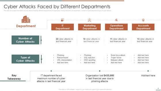 Information Security Risk Evaluation And Administration Ppt PowerPoint Presentation Complete Deck With Slides