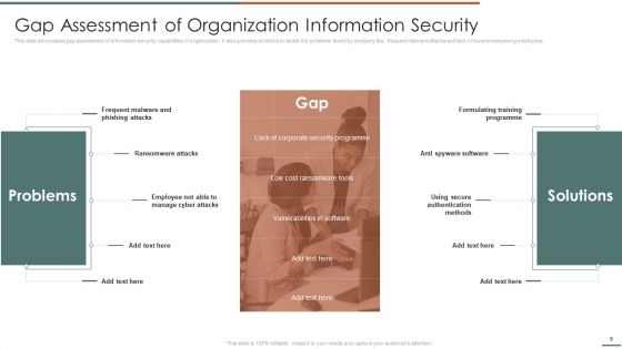 Information Security Risk Evaluation And Administration Ppt PowerPoint Presentation Complete Deck With Slides