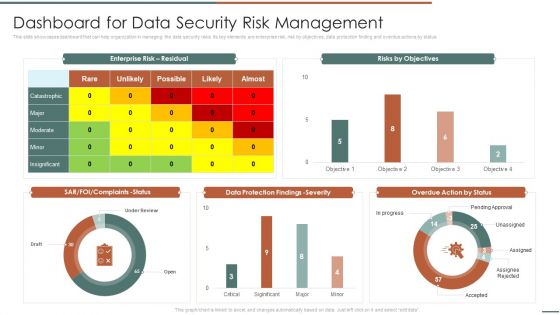 Information Security Risk Evaluation Dashboard For Data Security Risk Management Template PDF Information Security Risk Evaluation Dashboard For Data Security Risk Management Template PDF