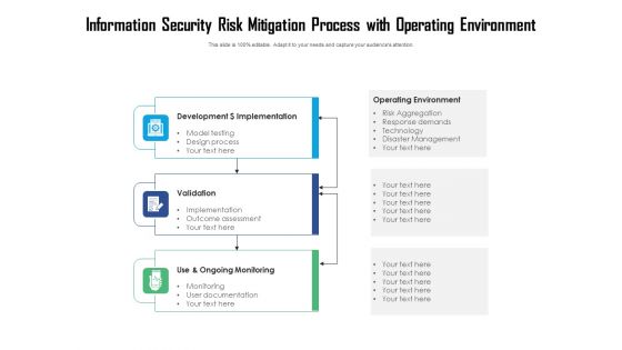 Information Security Risk Mitigation Process With Operating Environment Ppt PowerPoint Presentation File Templates PDF Information Security Risk Mitigation Process With Operating Environment Ppt PowerPoint Presentation File Templates PDF