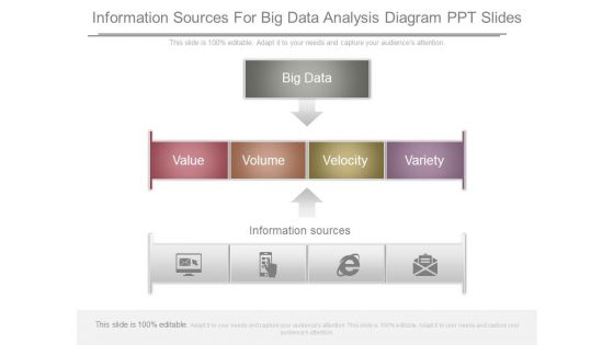 Information Sources For Big Data Analysis Diagram Ppt Slides