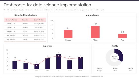 Information Studies Dashboard For Data Science Implementation Structure PDF